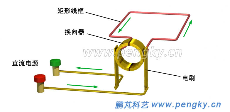 通过换向器向导线框供电