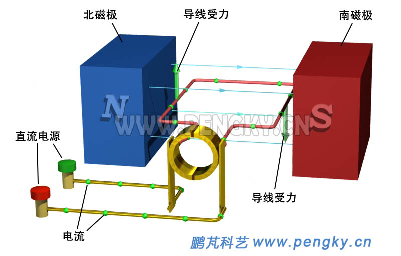 直流电动机工作原理