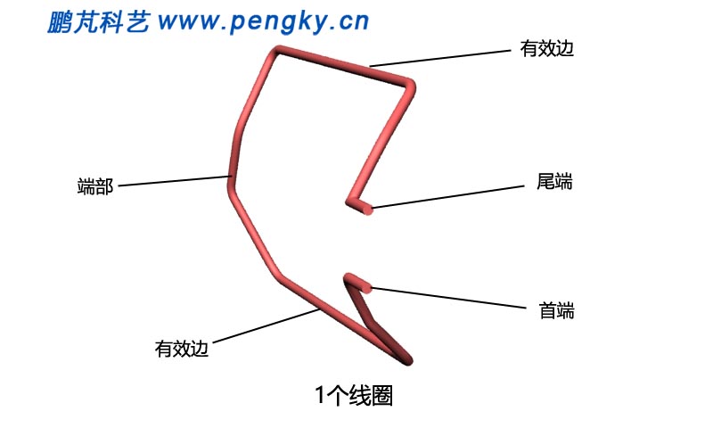 电机模型一个转子线圈