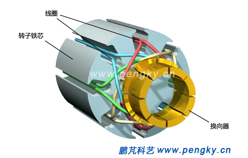 直流电动机数学模型图片