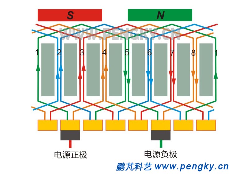 电枢绕组展开图