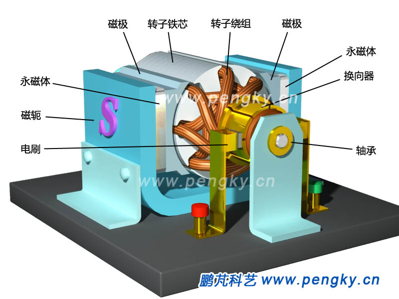 电动机模型,Motor Model
