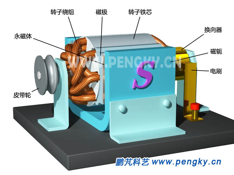 电动机模型,Motor Model