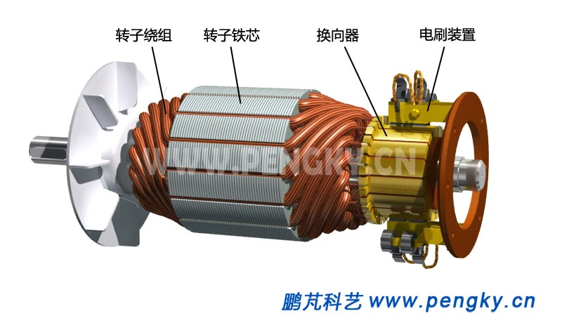 电枢与电刷,armature and brush