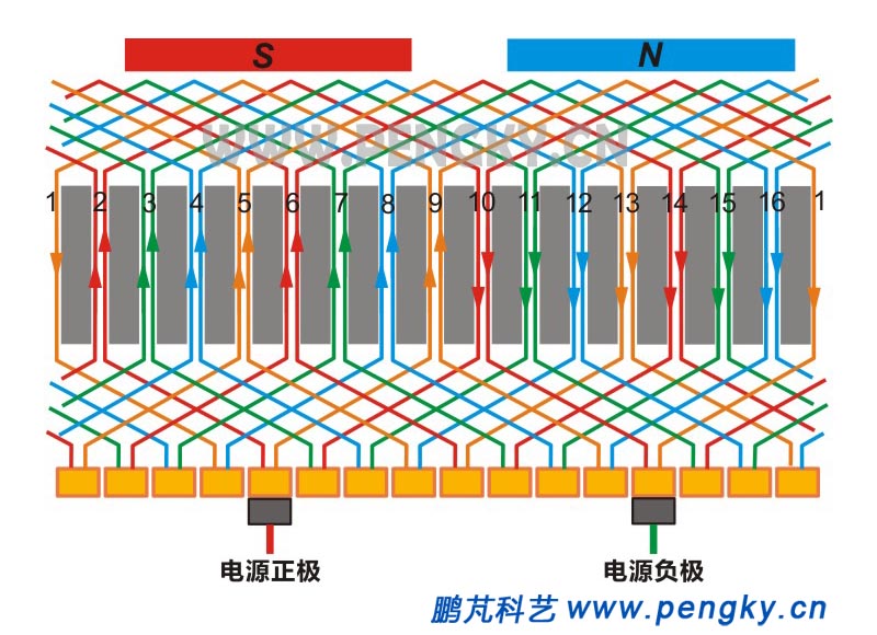 16槽32换向器转子绕线图片