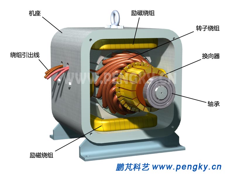 定子与电枢,Stator and armature