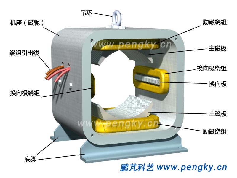 定子绕组,stator winding