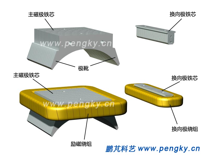 主磁极与换向极