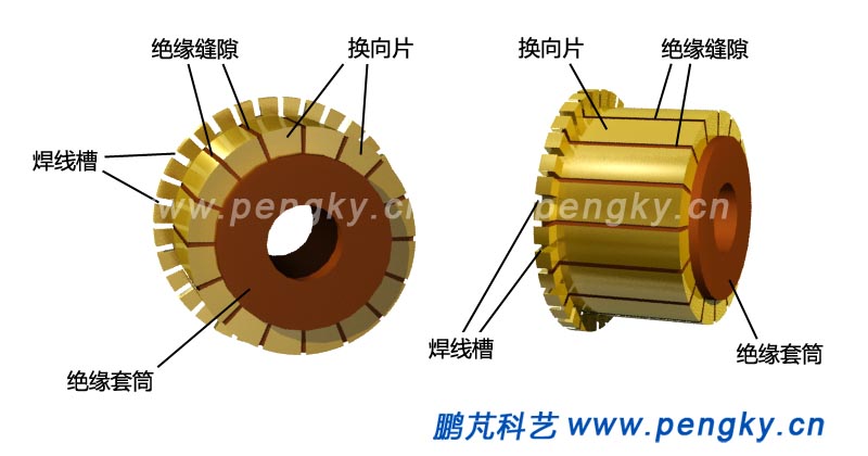 换向器, commutator