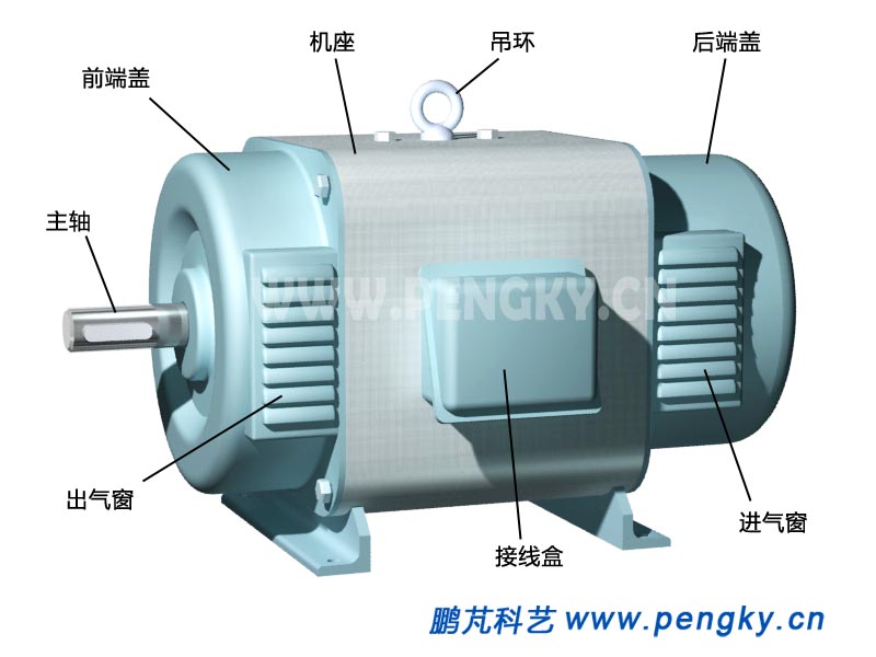 直流电动机外观（1）