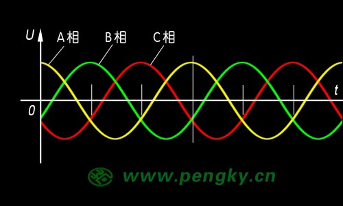 相差120三相电波形图图片