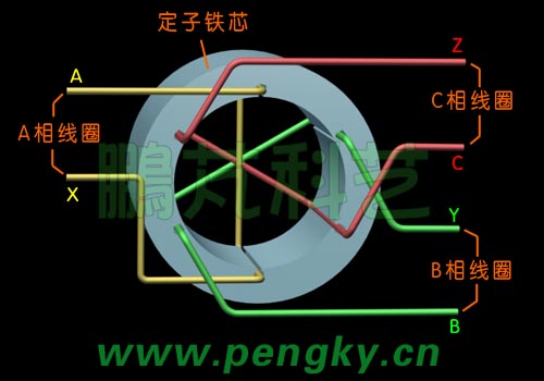 三相绕组示意图