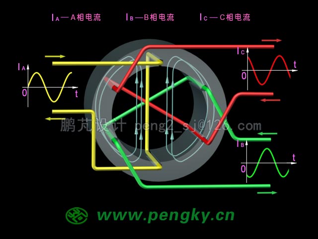 三相交流电与旋转磁场磁力线动画截图