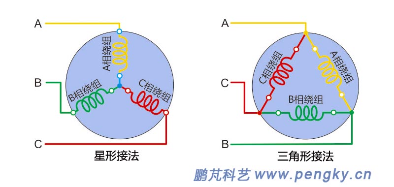 三角形接法与星形接法