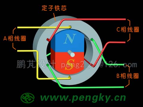 永磁同步电动机模型