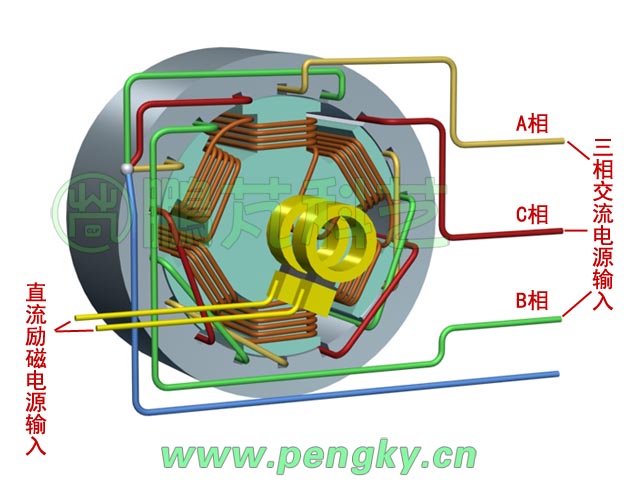 多极三相交流同步电动机模型