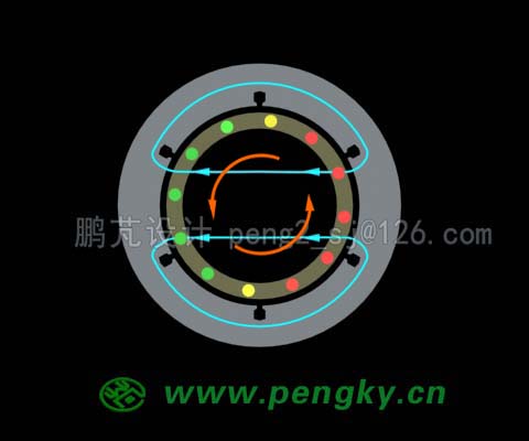 鼠笼随磁场旋转动画截图(90度)