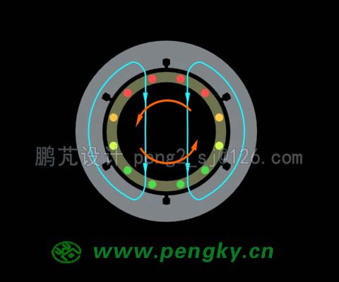 鼠笼随磁场旋转动画截图(180度)