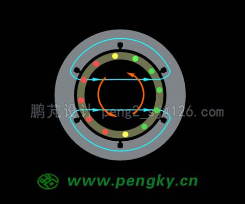 鼠笼随磁场旋转动画截图(270度)