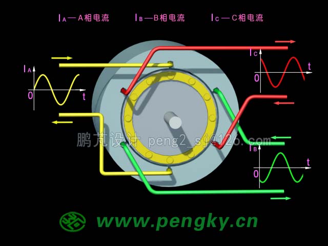 异步电动机模型3D动画截图