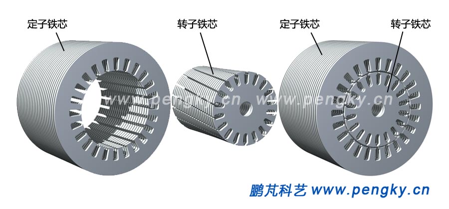 定子铁芯与转子铁心,Stator and rotor