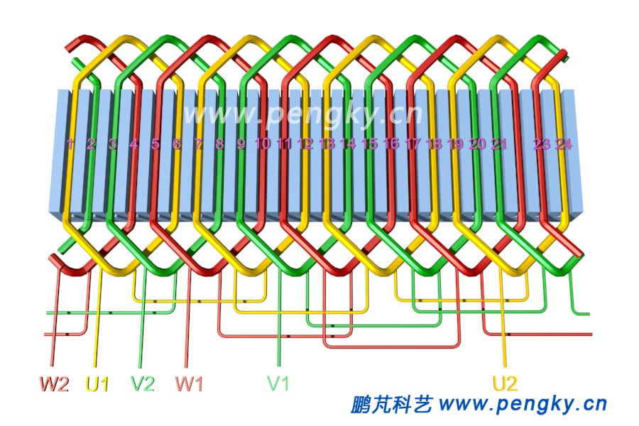 交流电动机绕组展开图