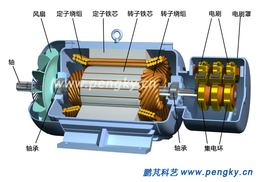 绕线转子感应电动机剖视图