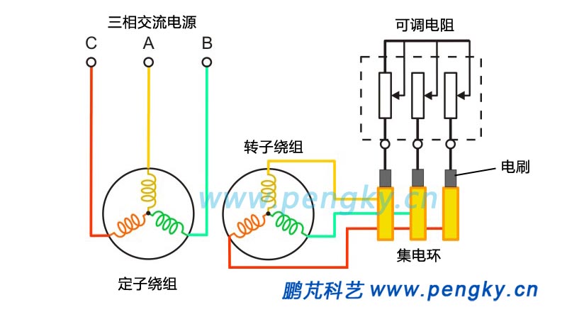 绕线转子感应电动机启动电路