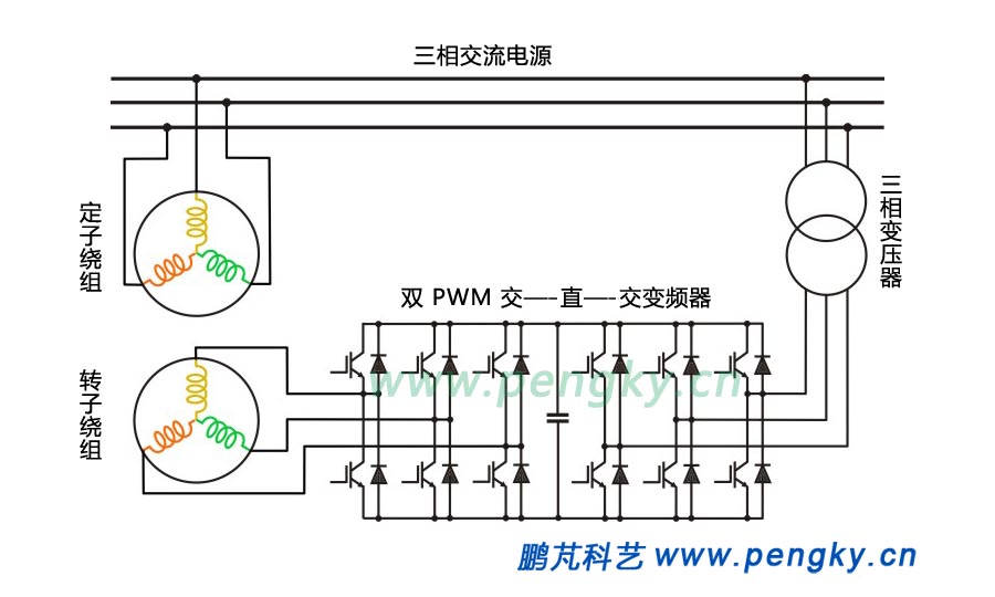 采用变频器的调速电路