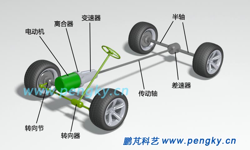 电动汽车传统驱动形式