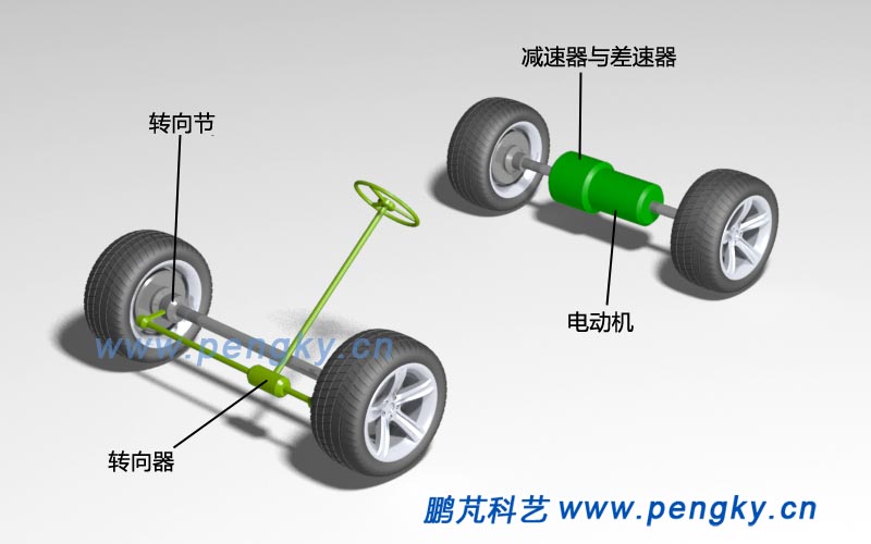 电动汽车后置集成式驱动桥