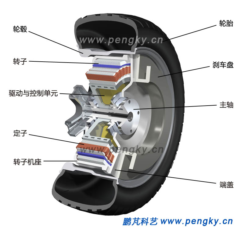 汽车轮毂电机与车轮-1