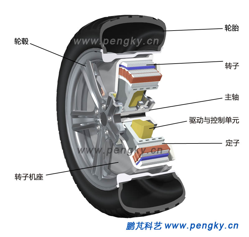 汽车轮毂电机与车轮-2