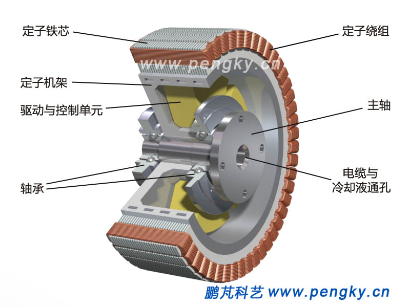 轮毂电机定子与轴
