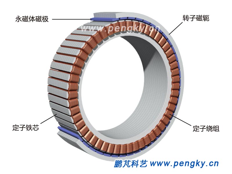 轮毂电机的定子与转子