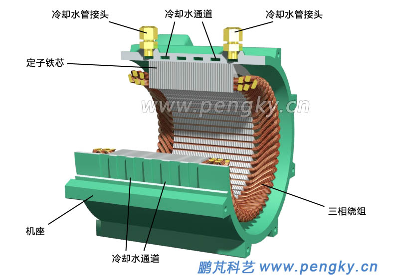 同步电机机座与定子铁芯与绕组