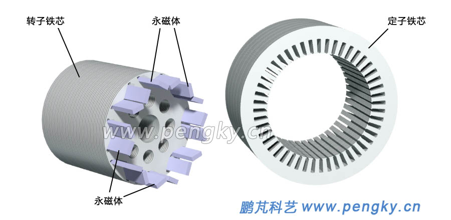 永磁同步电机定子铁芯与转子铁芯立体图