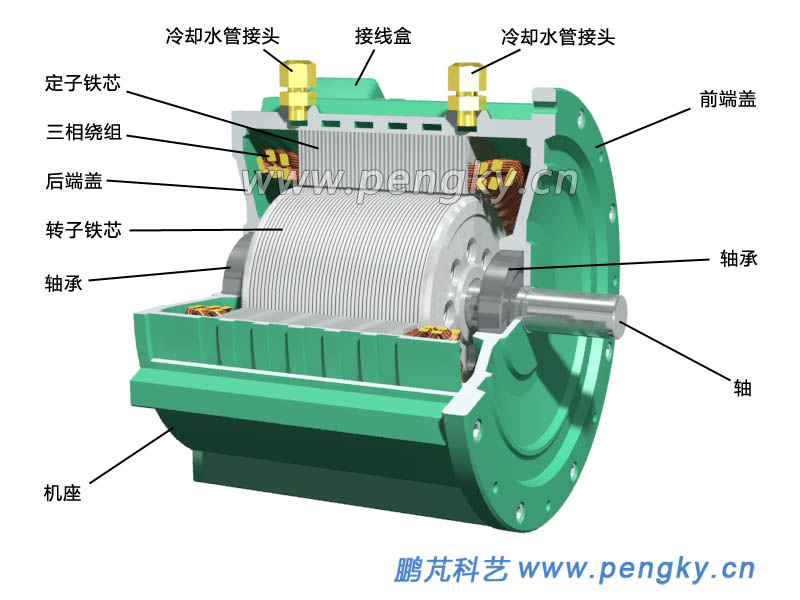 永磁同步电机分解图图片