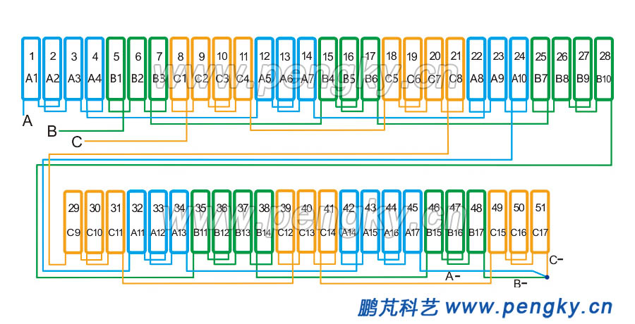 51槽46极分数槽集中绕组展开图