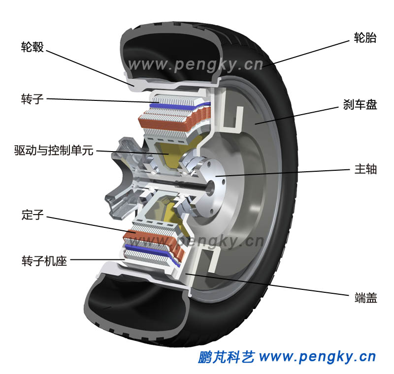分数槽集中绕组轮毂电机-电动汽车电机-鹏芃科艺