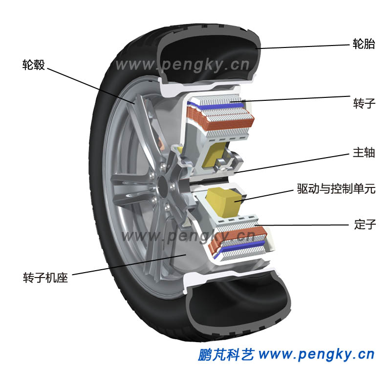 分数槽集中绕组轮毂电机