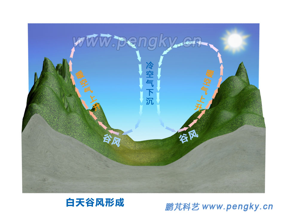 山谷风降水图片