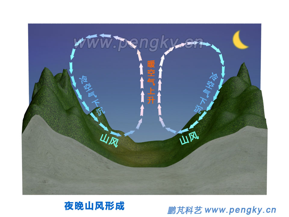 山谷风降水图片