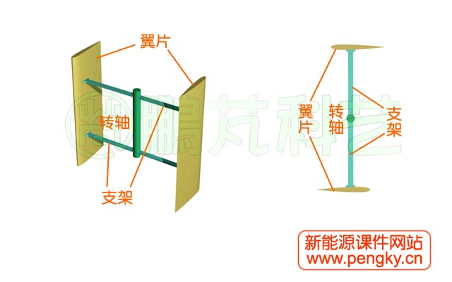 H型达里厄风力机的风轮