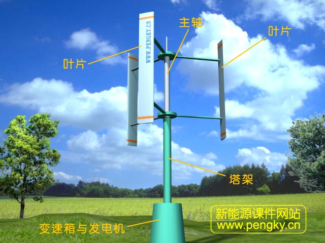 H型叶片的达里厄风力机