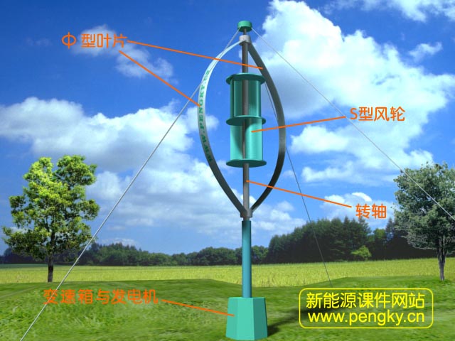 加装S风轮的达里厄风力机