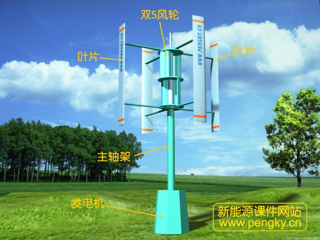 升力－阻力结合式垂直轴风力机