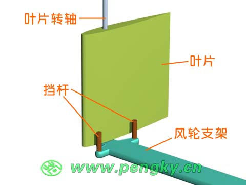 安装在风轮支架上的叶片