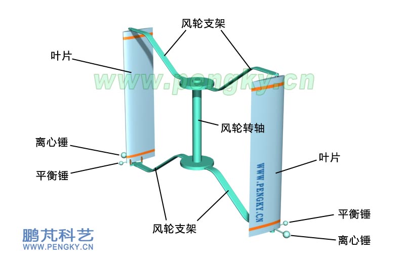 安装有离心控摆构件的2叶片风轮