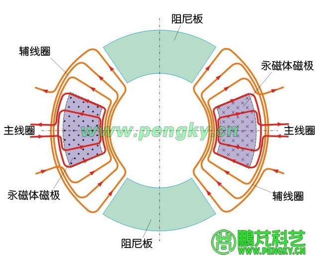 定子线圈走向图